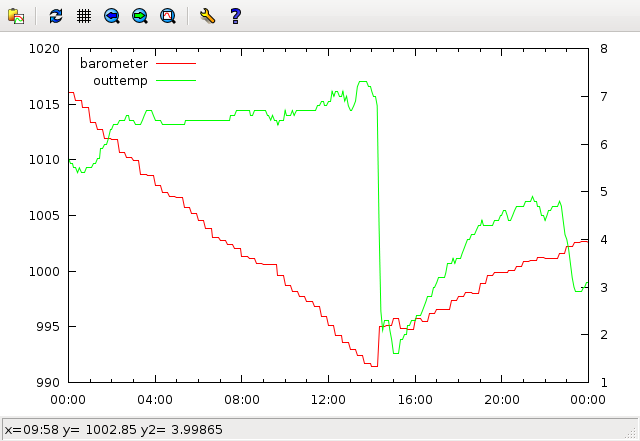 gnuplot screenshot